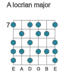 Guitar scale for A locrian major in position 7